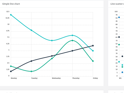 Responsive Ready to Use Charts - Finecharts area chart bootstrap chart charts donut chat javascript jquery jquery chart line chart pie chart responsive chart scatted chart