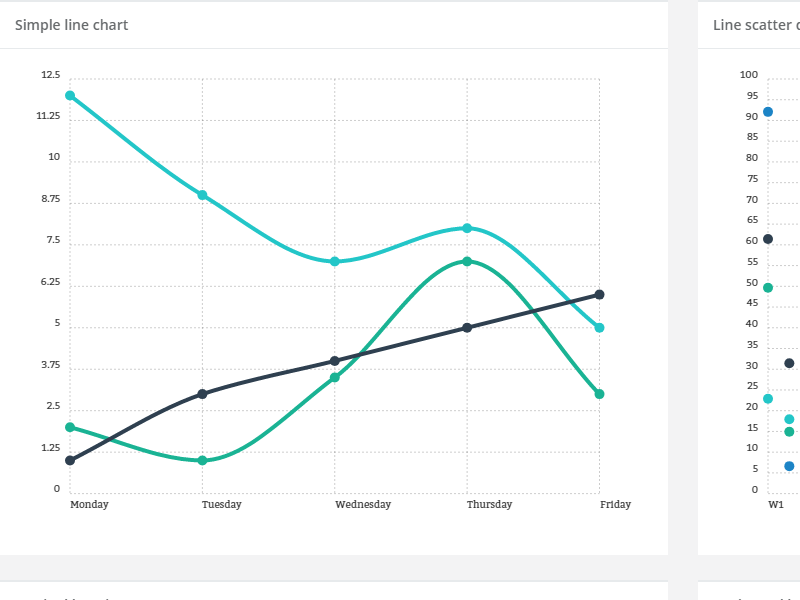 Bootstrap Chart designs, themes, templates and downloadable graphic