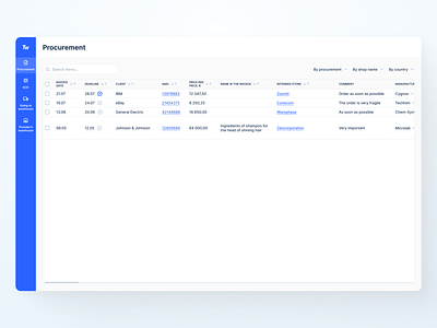 Procurement Dashboard