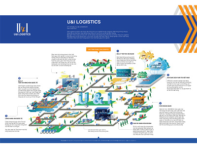 All about U&I logistics poster transport