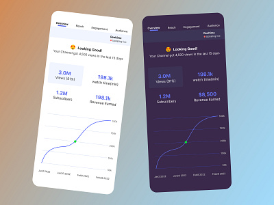 Analytics Chart #DailyUi design figma screens