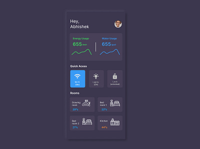 Home Monitoring Dashboard #Daily Ui 21 app figma screens ui