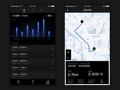 Car-data