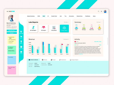 Doctor dashboard UI design by Shakidul Islam on Dribbble