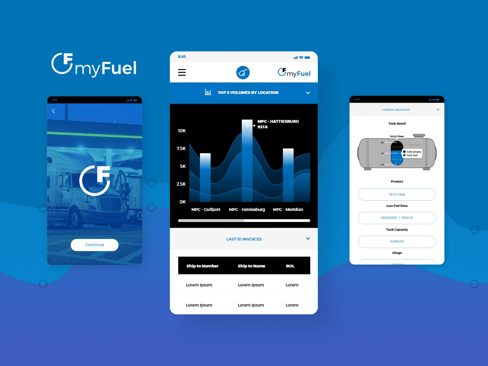 My Fuel / Dashboard design by Ricardo Cerón on Dribbble