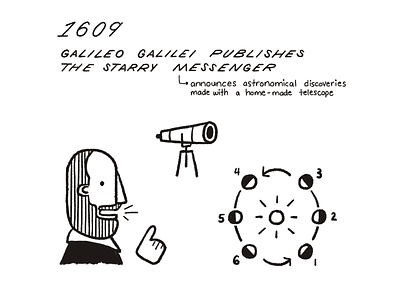 30 Day History Project – Day 15 astronomy galileo history illustration procreate retro space