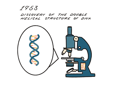 30 Day History Project – Day 27 dna history illustration procreate retro science vintage