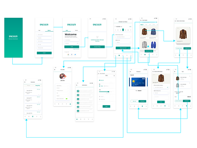 Flow diagram - Virtual closet app app ui design dress flow diagram flowchart minimal space prototype virtual virtual closet