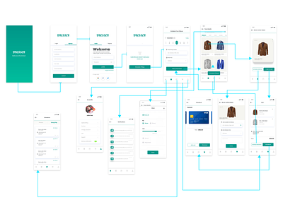 Flow diagram - Virtual closet app