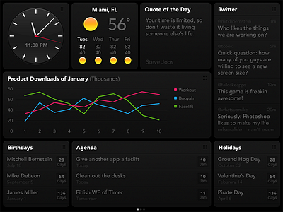 Status Board Redesign agenda birthdays board clock dark downloads holidays interface ios ipad panic stats status twitter ui weather