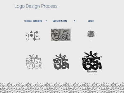 Creative Process branding design graphic design illustration logo typography vector