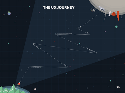 The UX Journey