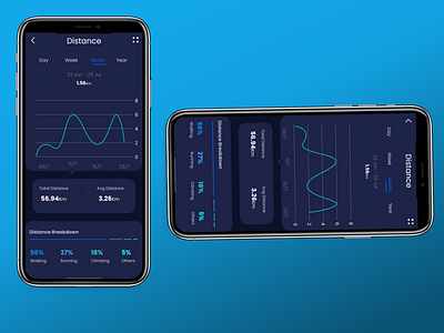 Analytics Chart (Daily UI #018)