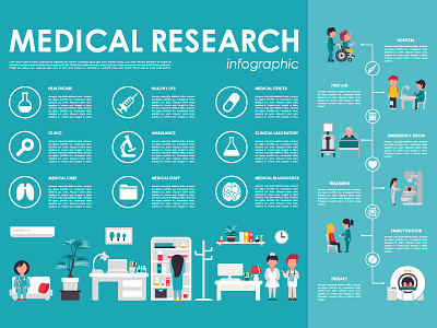 Medical Care Infographic health healthcare human illustration infographic medical medicine people poster staff timeline vector