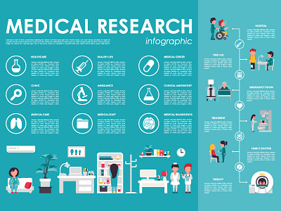 Medical Care Infographic