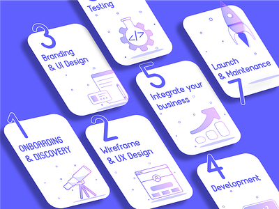 Spritle's work process blue branding design development discovery icons number process ui ux wireframe work