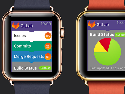 Gitlab Apple Watch