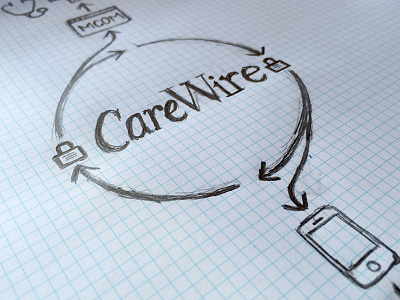 CareWire Infographic Sketch carewire diagram healthcare illustration infographic process workflow
