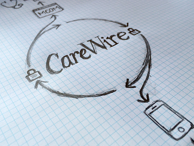 CareWire Infographic Sketch