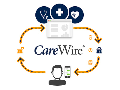 CareWire Infographic [Final] carewire diagram healthcare iconography illustration infographic mobile process workflow