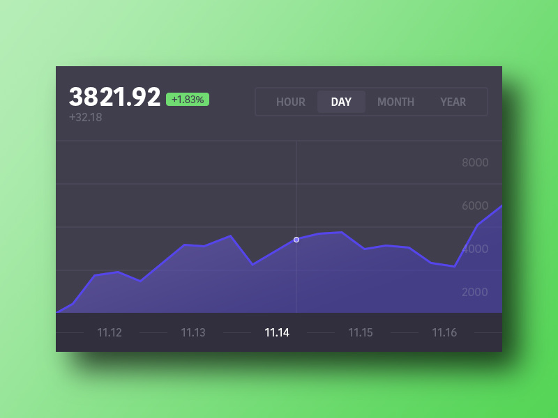 Day-007 Currency Status by Amis on Dribbble