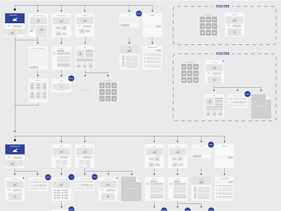 Sitemapping