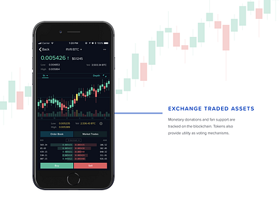 Exchange Traded Assets