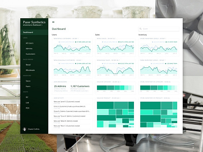 Dashboard for CBD Manufacturer & Distributor