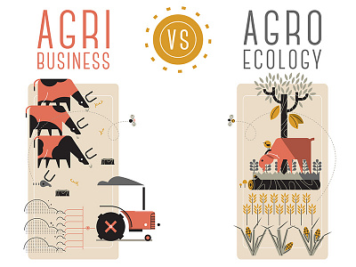 Agribusiness vs Agroecology