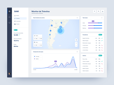 Migration Analysis System