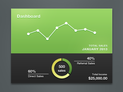 Dashboard Stats dashboard design stats ui widget