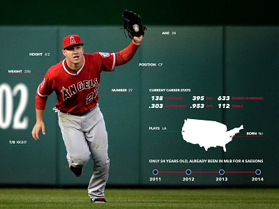 No Doubt Trout Infographic (made in 2014)