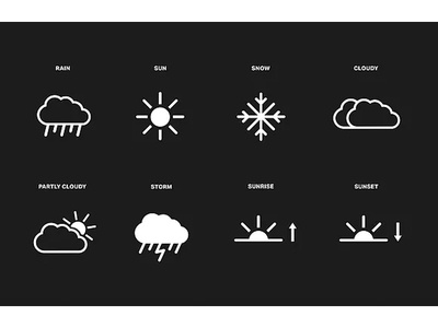 Under Armour Weather Forecast Email Module Icons