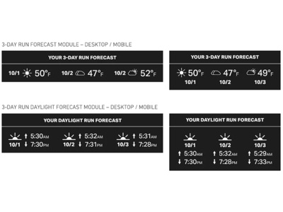 Under Armour Weather Forecast Email Modules branding graphic design matt hodin matt hodin design ui under armour ux