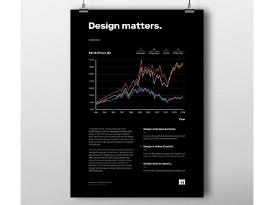 Design Matters Infographic Poster by Matt Hodin branding design illustration infographic matt hodin matt hodin design poster type typography