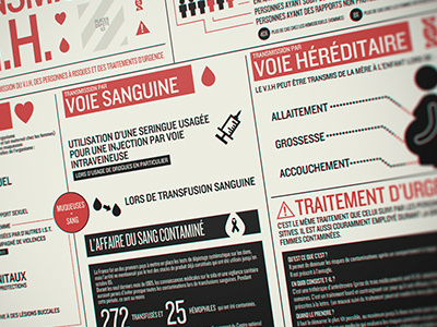 HIV infographic health hiv infographic red typography