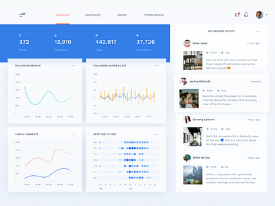 Analytics Page