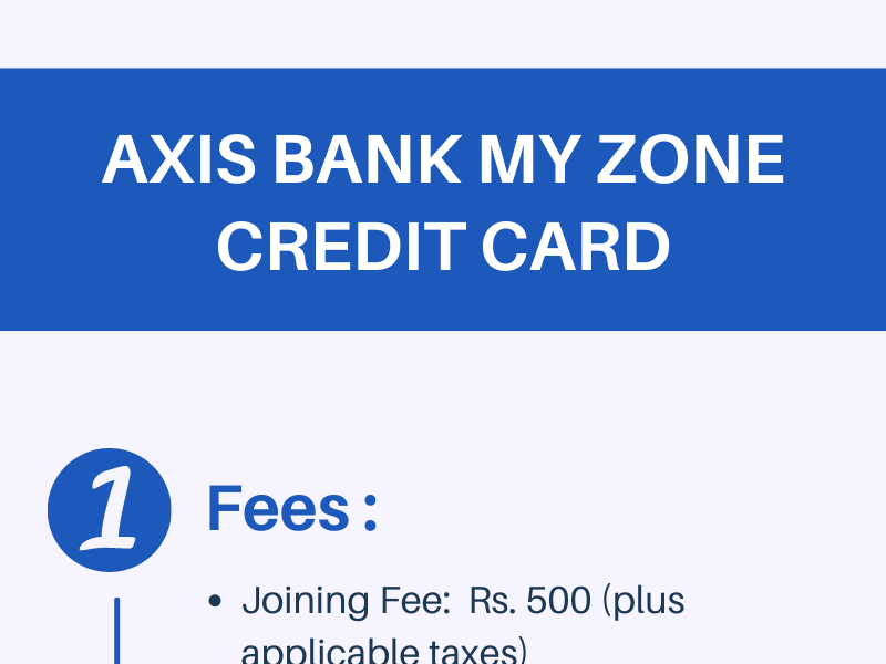 Axis Bank My Zone Credit Card by Card Insider on Dribbble