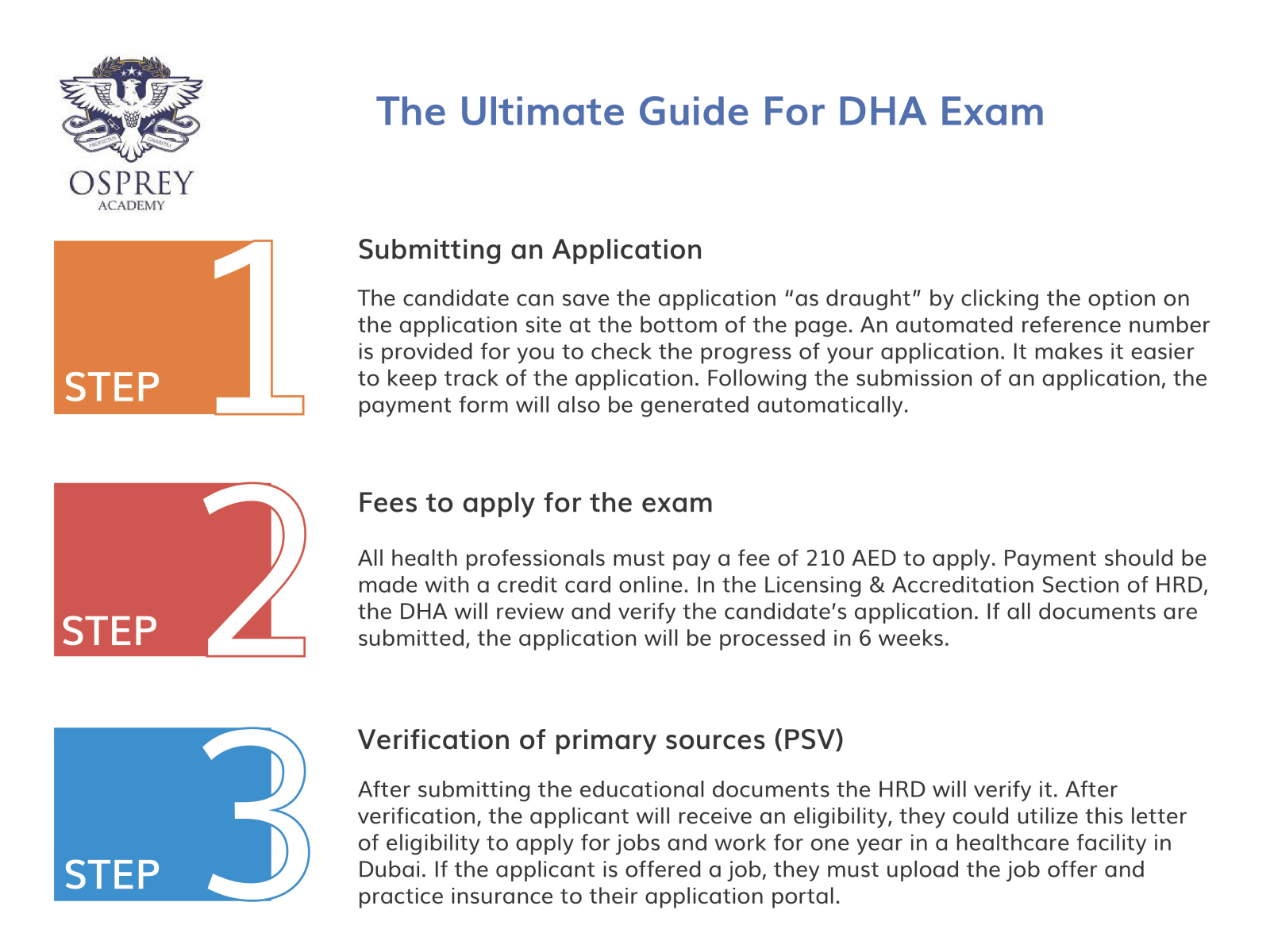 The Ultimate Guide For DHA Exam Osprey by Osprey Academy on Dribbble