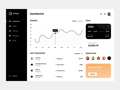 Olaya - Finance Dashboard admin banking clean dashboard design finance financial fintech money payment ui ux wallet web design