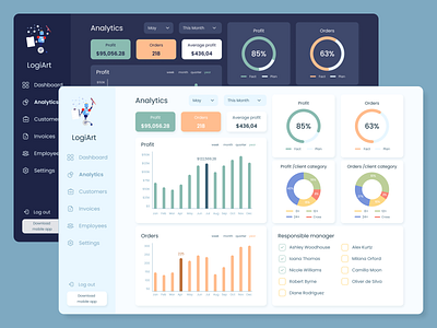 Dashboard design for logistics company analytics dashboard design dashboard for logistics designer figma logistics company web design аналитика дизайн дашбордов дизайн сайтов