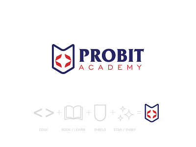 PROBIT Academy - Logo logo probit