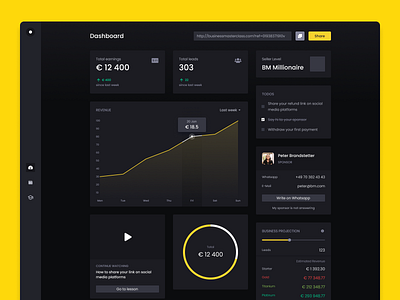 Partner Program Dashboard