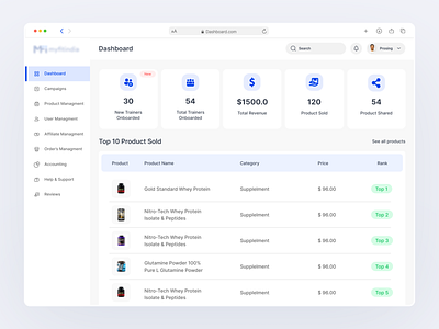 Dashboard Admin panel Product Design by Rakibull Hassan on Dribbble