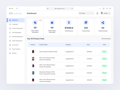 Dashboard Admin panel Product Design