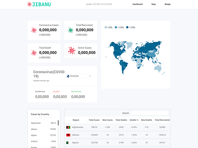 Coronavirus Live Statistics Dashboard Template