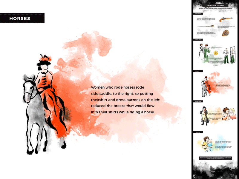 The Button Theory Infographic brand design fashion graphic illustration infographic ink portfolio process watercolour