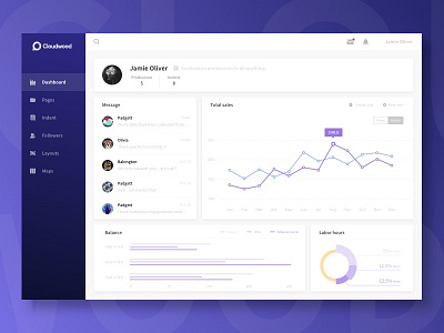 Dashboard Projects