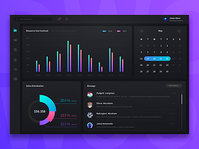 Dashboard Projects 04