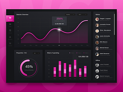 Dashboard Projects 06 charts color dark dashboard design interface pink ui ux web